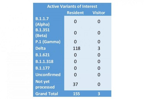 Gibraltar - COVID-19 Information Update